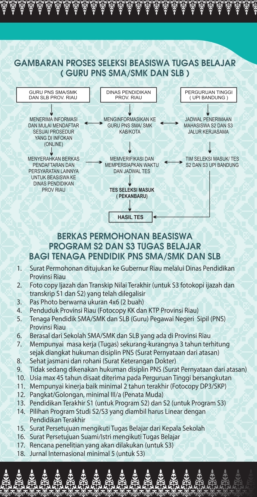 Program Beasiswa S2 Dan S3 Tugas Belajar Bagi Tenaga Pendidik ( Guru Pns Sma/ Smk Dan Slb) Di Upi Bandung Oleh Pemprov Riau - Portal Kompetisi Dan Beasiswa