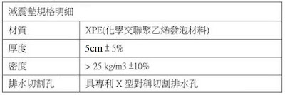 BabyBuild『XPE減震墊』規格明細 BabyBuild『XPE減震墊』規格明細