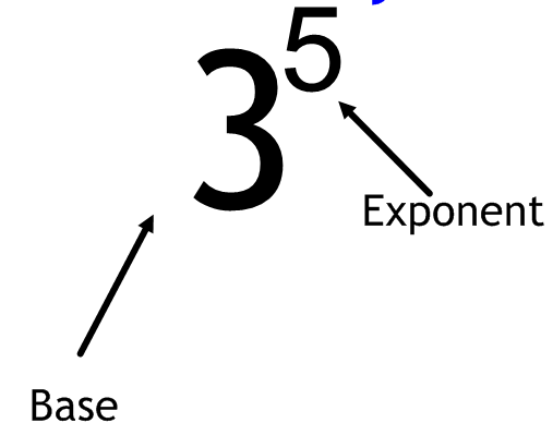 What Is Base And Exponent In Math – JFHTV
