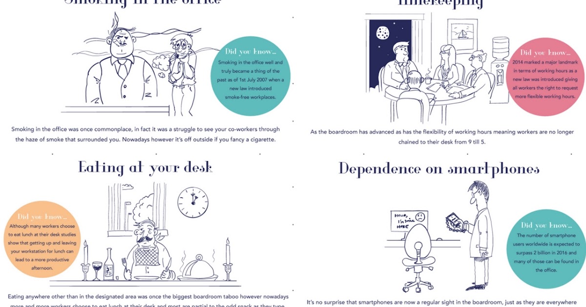 Boardroom Office Etiquette Past Present Sophie And Lily