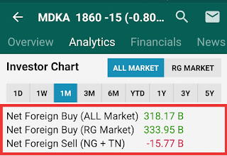 Potensi saham MDKA