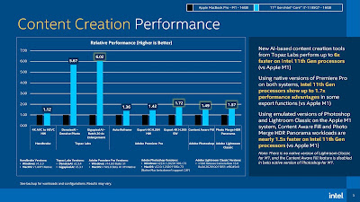 11th Gen Intel core i7 vs Apple's M1