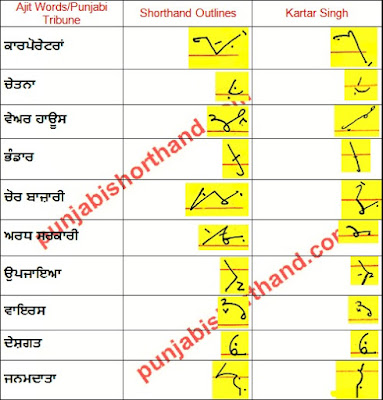 10-january-2021-ajit-tribune-shorthand-outlines