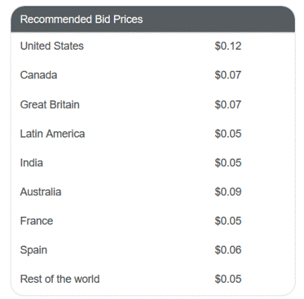 Bid Prices Infolinks