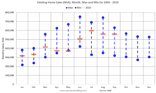 Existing Home Sales NSA