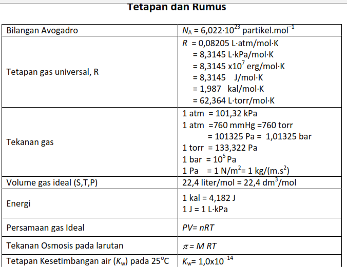 SOAL OSK KIMIA TAHUN 2018 JUARA PENDIDIKAN