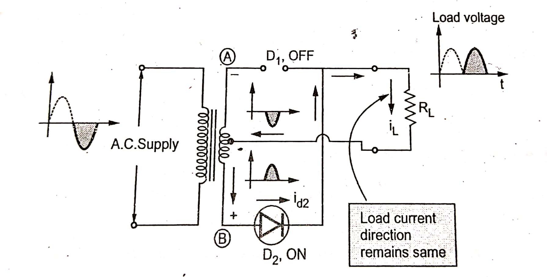 Full Wave Rectifier Using Center Tap Transformer