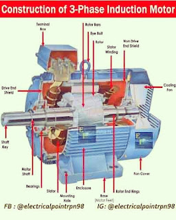 Polyphase Induction Motor (Basics)