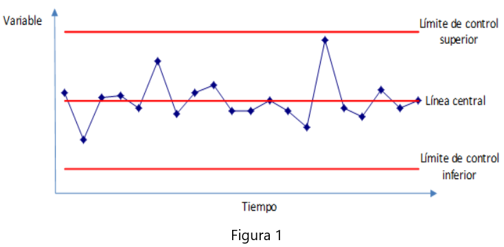 Gráficos o cartas de control