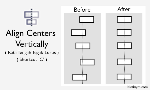 Align Centers Vertically ( Rata Tengah Tegak Lurus )