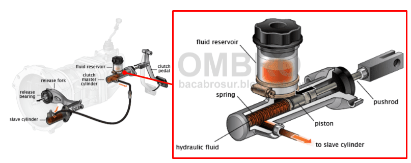 cara kerja master silinder kopling