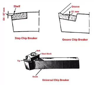 types of chip breakers