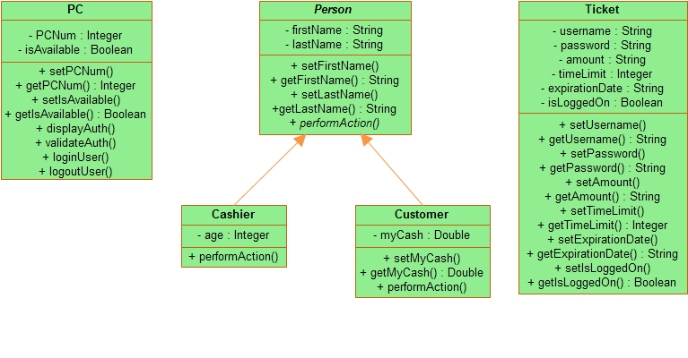 Project in OOP: Class Diagram