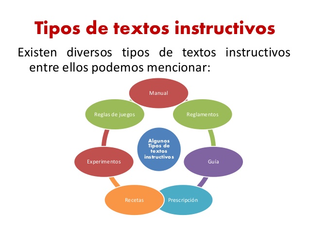 Biblioteca de La Paz: El texto instructivo.