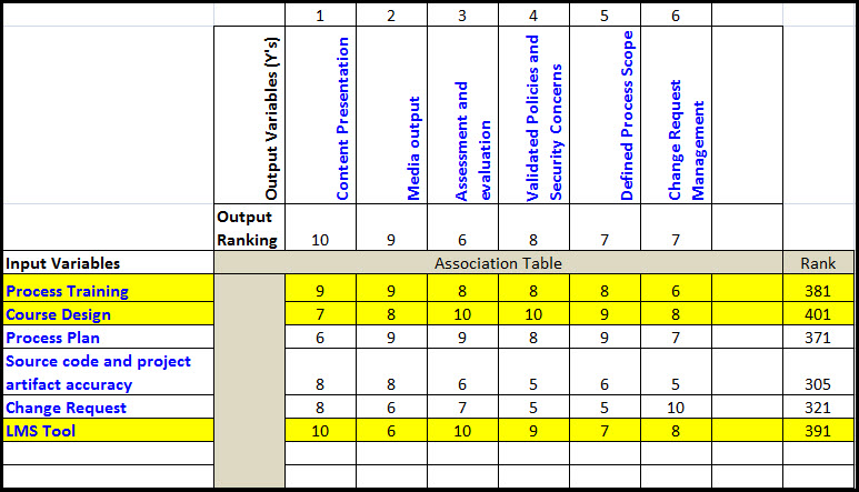 Endlessnetworking Measure ELearning Course Quality With Six Sigma