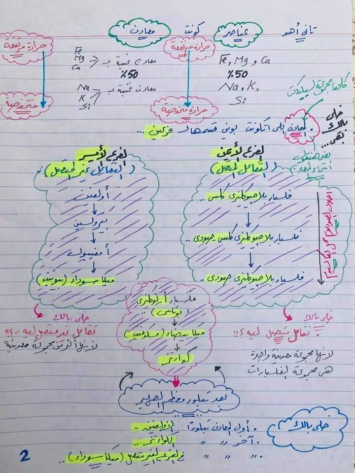 مراجعة جيولوجيا الثانوية العامة - الصخور النارية  2