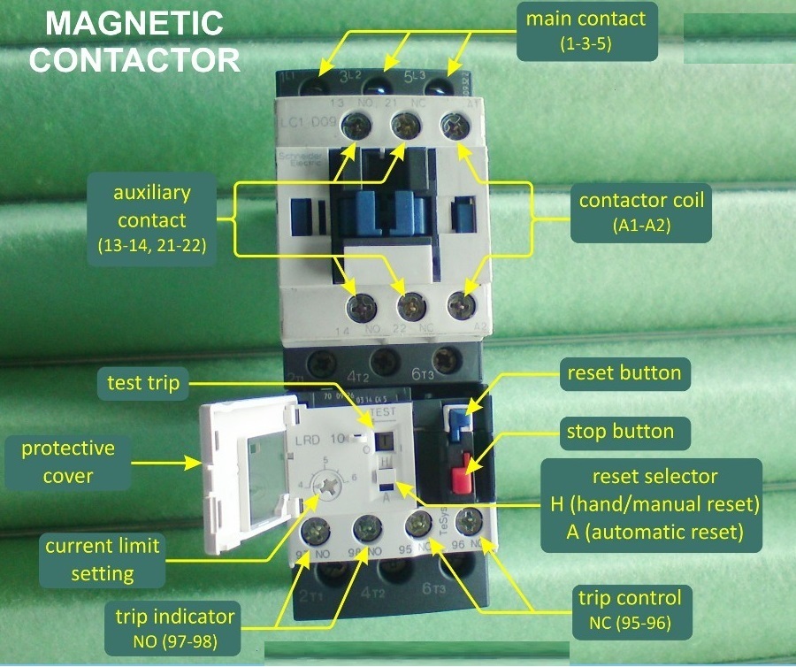 Discuss the details of contact
