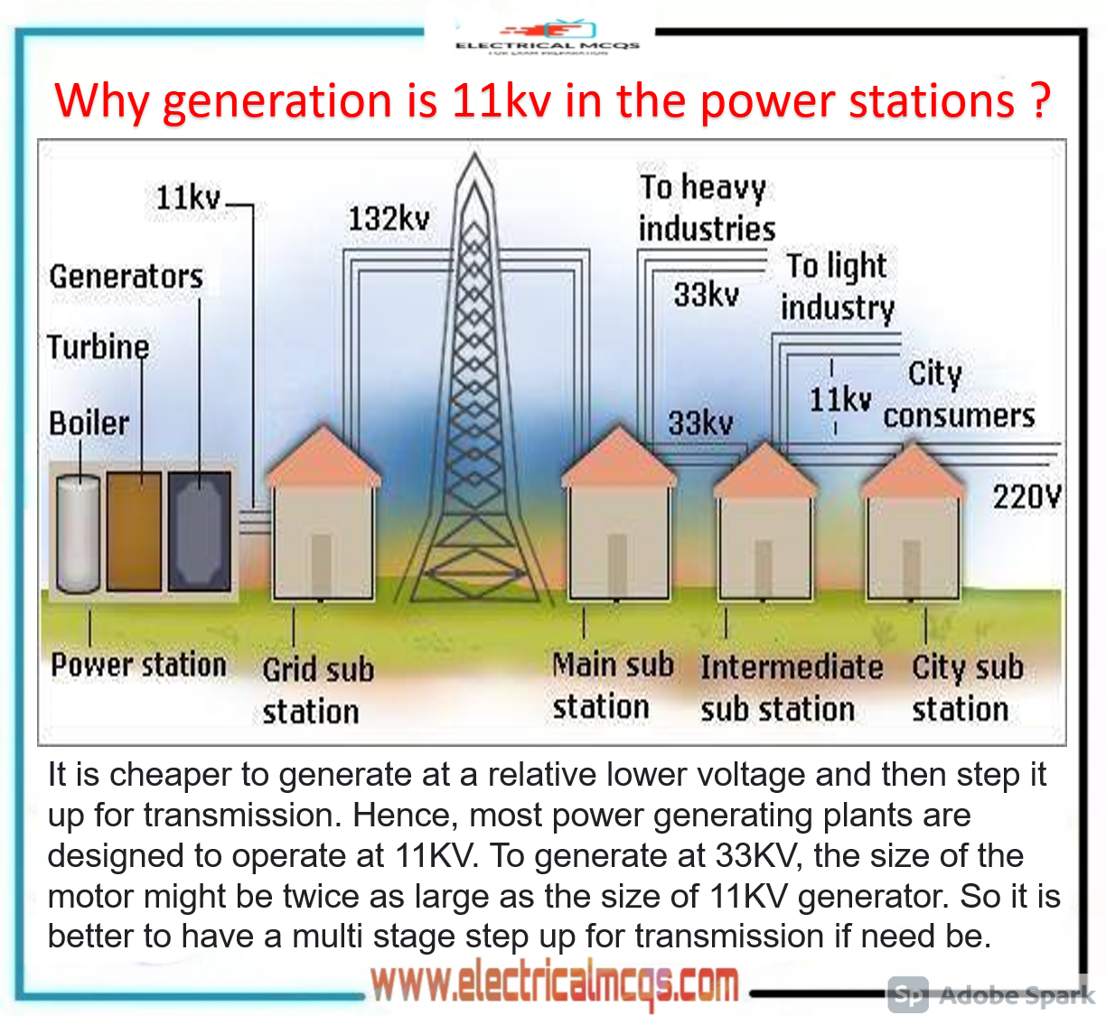 Electrical Engineering MCQ Questions and Answers Electrical Mcq