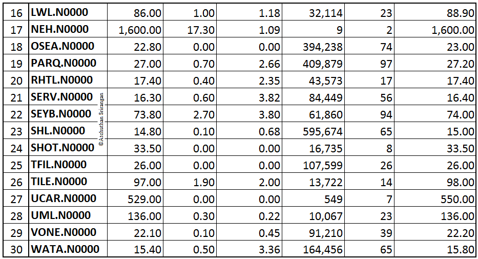 srilanka-share-market-28-jul-2014-cse-trade-summary