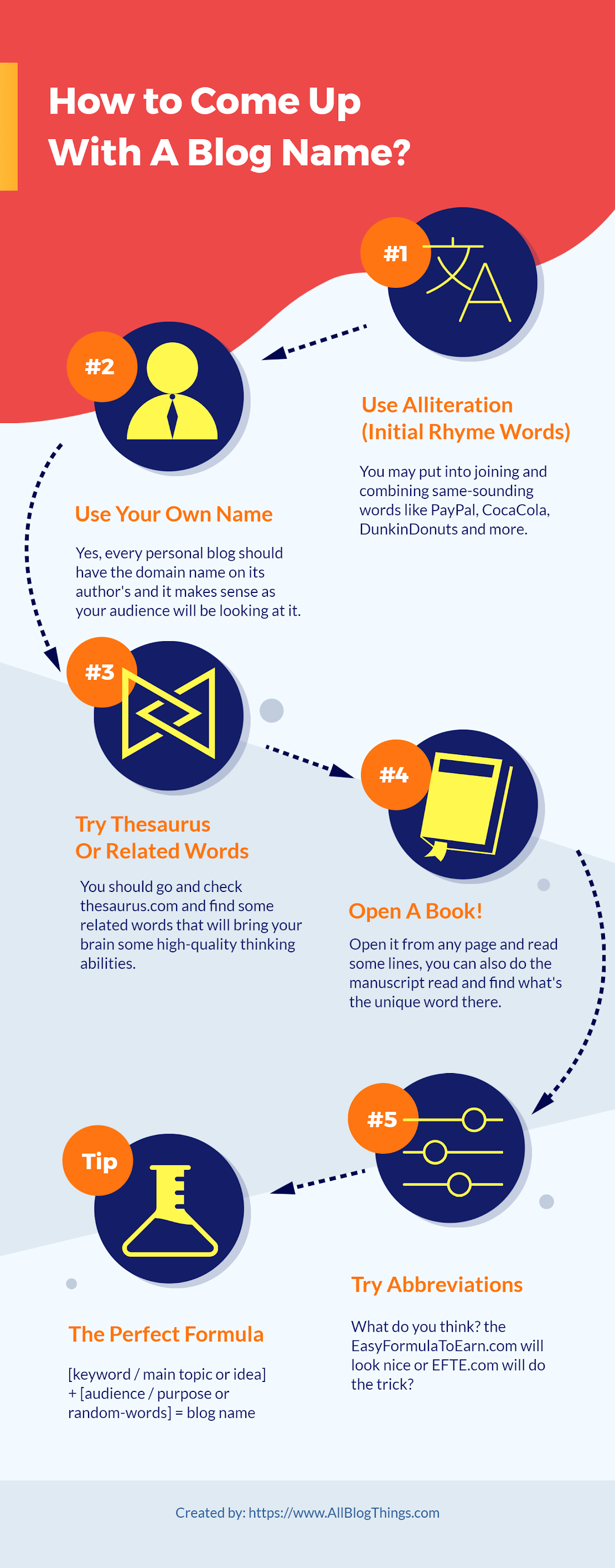 How To Come Up With A Blog Name (Infographic)