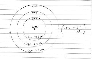 Energy of Electron in Stationary Orbits