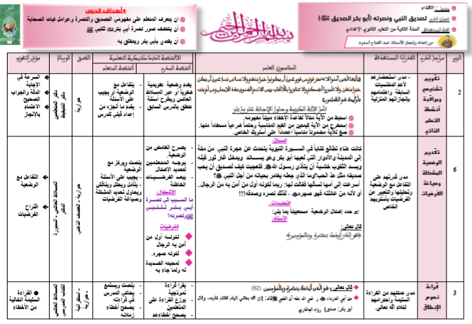 جذاذاة درس: تصديق النبي ونصرته، أبو بكر الصديق رضي الله عنه  للثانية إعدادي