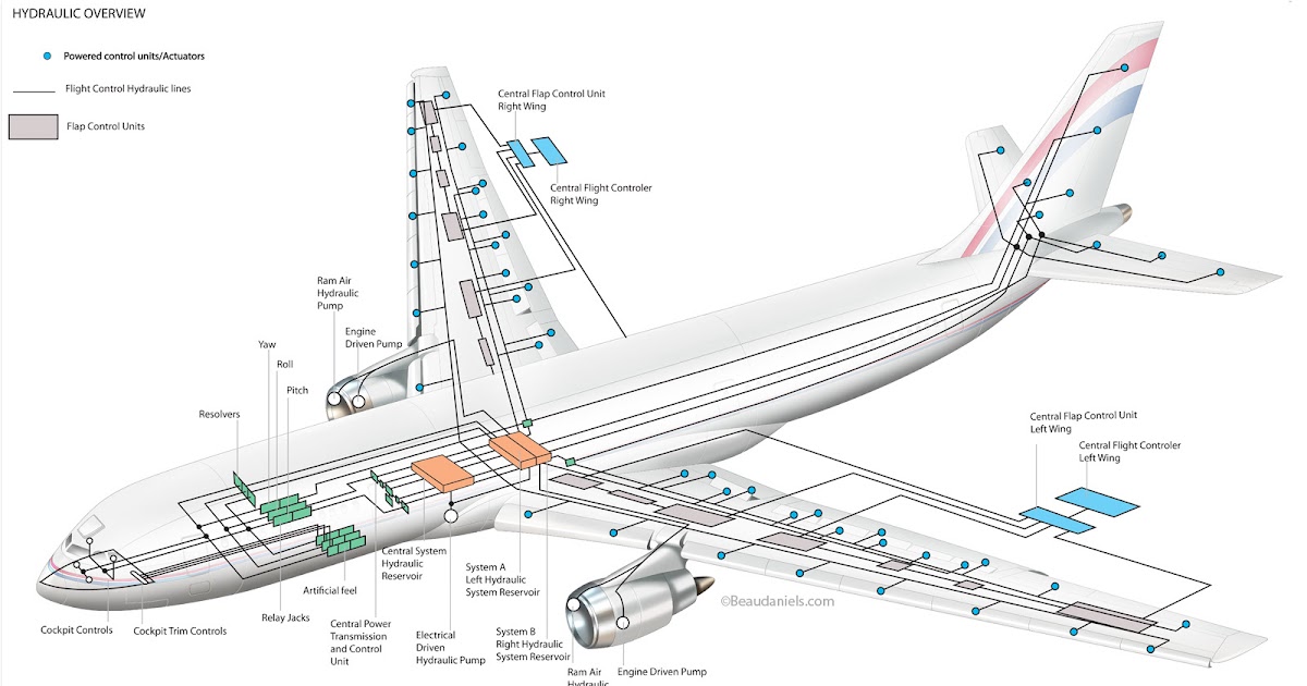 ASCI 202: Introduction to Aeronautical Science