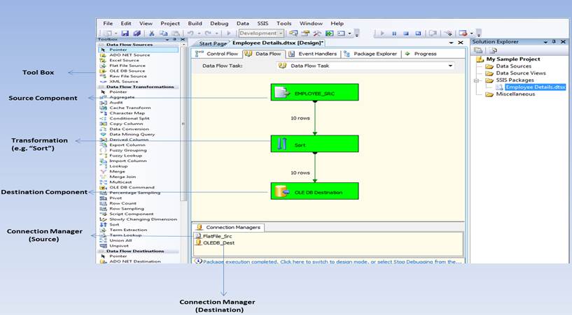 A World Of Microsoft Business Intelligence: Data Flow Task