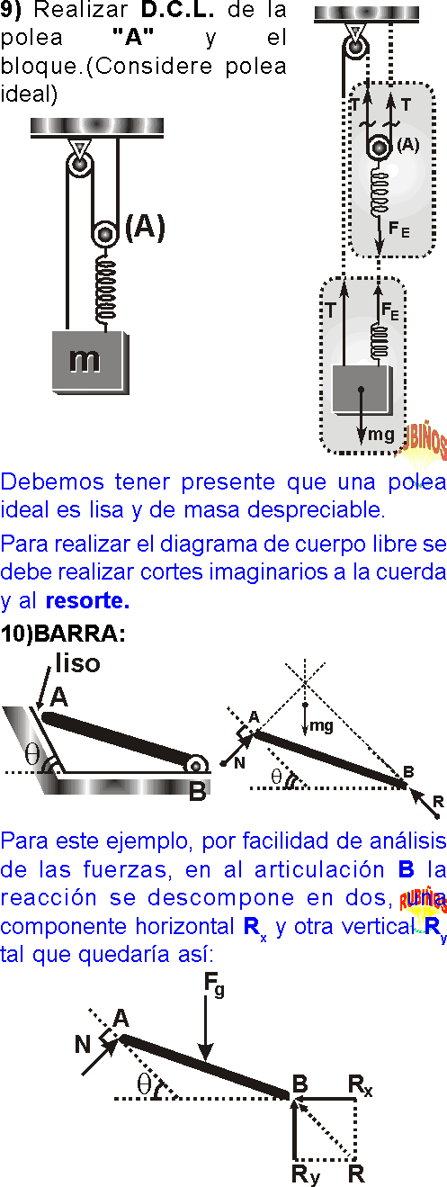 DIAGRAMA DE CUERPO LIBRE DE FUERZAS DCL EJEMPLOS Y PROBLEMAS RESUELTOS DIAGRAMA%2BDE%2BCUERPO%2BLIBRE%2B%25285%2529