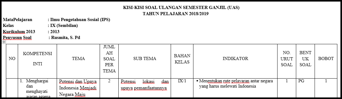 Kunci Jawaban Soal Ips Kelas 9 Semester 1
