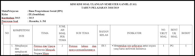 Kisi Kisi Soal Pas Uas Ips Kelas 9 K13 Tahun 2018 2019 Rpp Soal