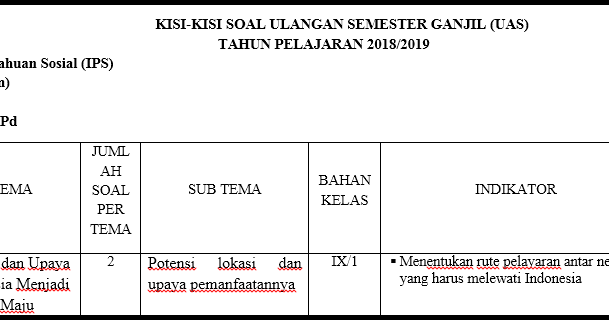 Kisi Kisi Ips Kelas 9 Semester 1 2018 Guru Galeri