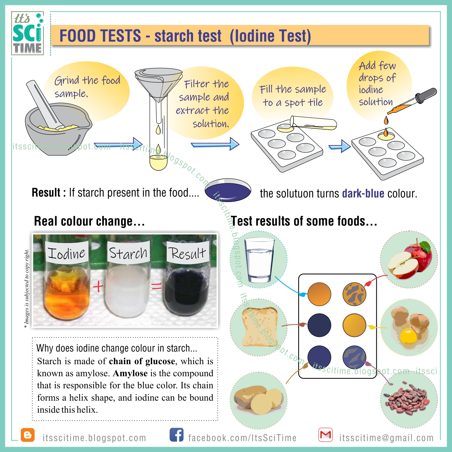 Its SciTime Starch test (Iodine test)
