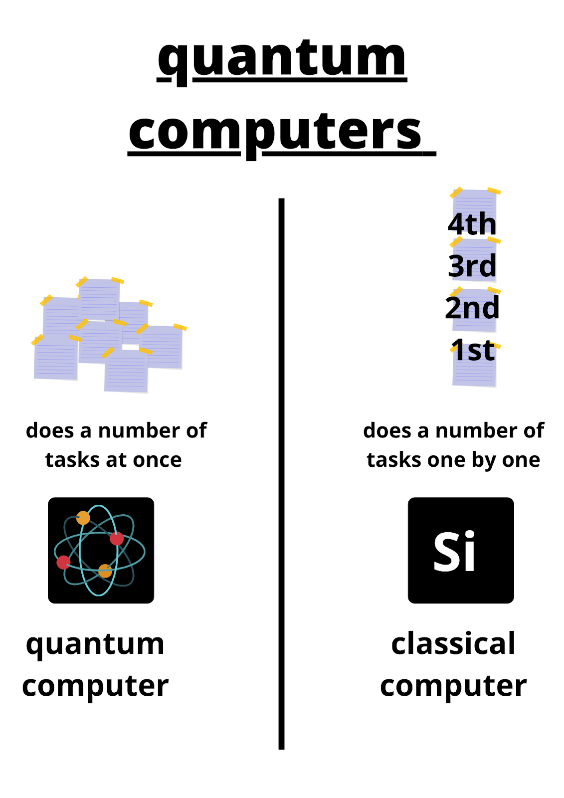 quantum computers explained simply guide)