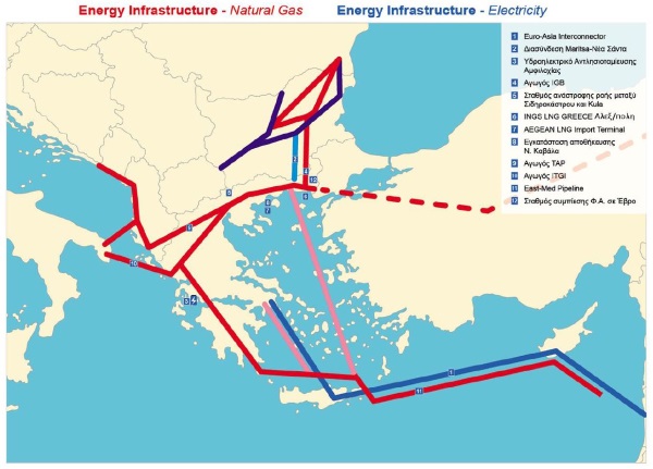 Το μέλλον του Ελληνισμού - Energy infrastucture - Natural Gas.
