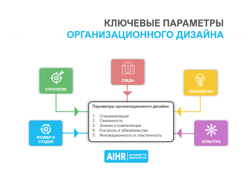 Организационная Культура Компании Реферат 2022 Год