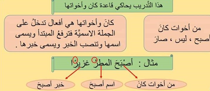 غزيرا كان اسم هو كان المطر المطر.. بهجة