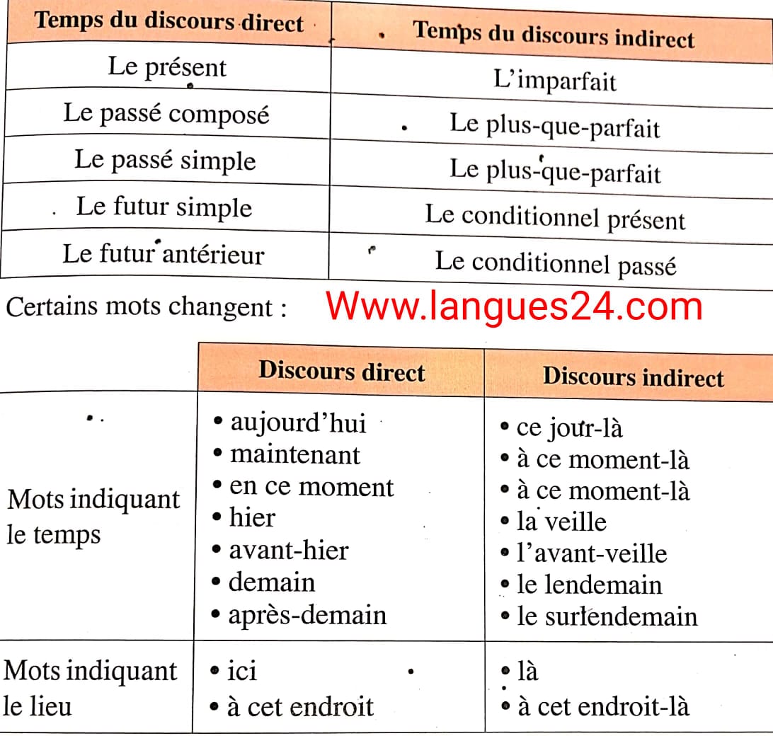 Exercices corrigés discours direct et indirect