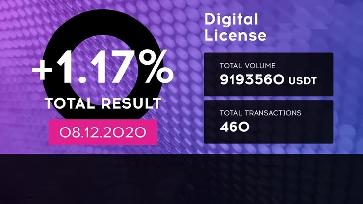 Ежедневный отчет от проекта QubitTech Ежедневный отчет от QubitTech