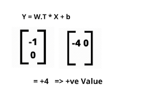 Hyperplane Equation Hyperplane Equation in SVM