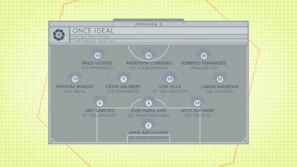 Málaga, Roberto entra en el once ideal de la jornada de LaLiga