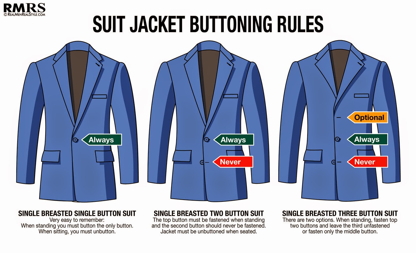 A Malaysian Man: Malaysian Men Style Faux Pas #1 - Suit / blazer button ...