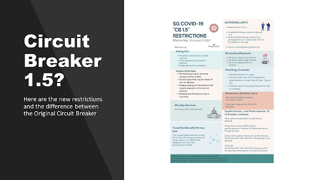 Circuit Breaker 1.5? Here are the restrictions and difference between the Original Circuit Breaker