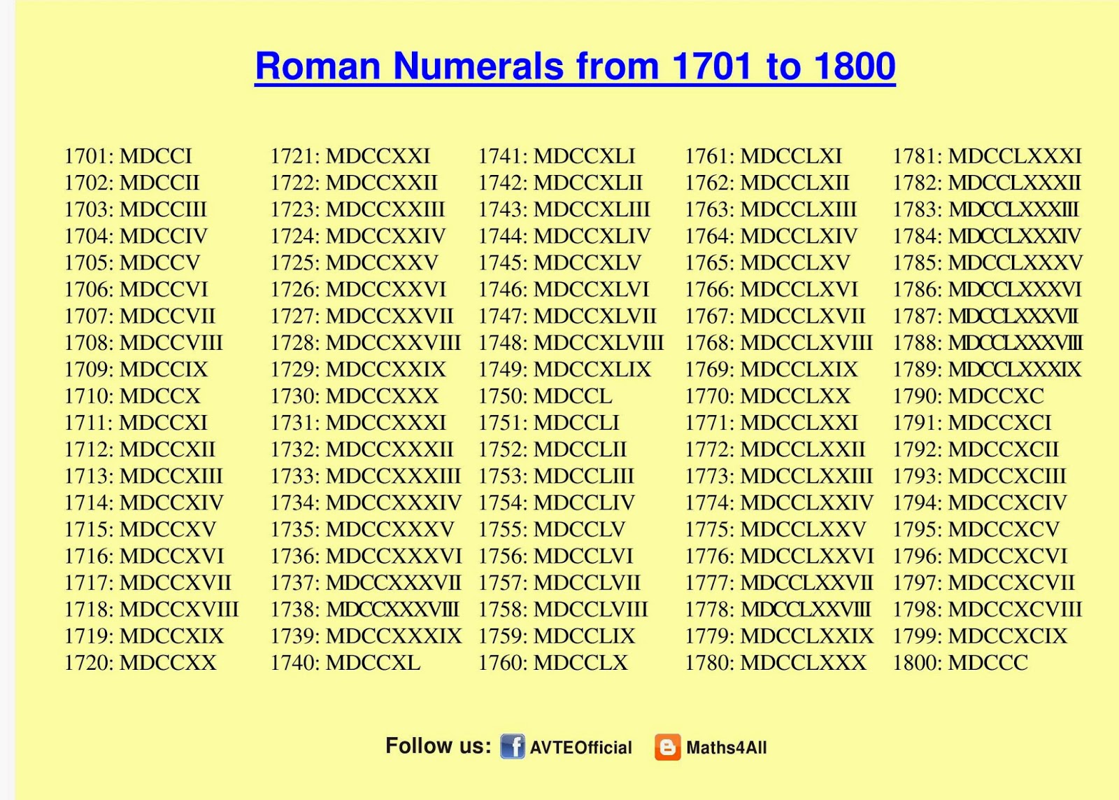 Roman Numerals Chart -10,000 To 50,000 - Roman Numerals 1-1000 PDF File