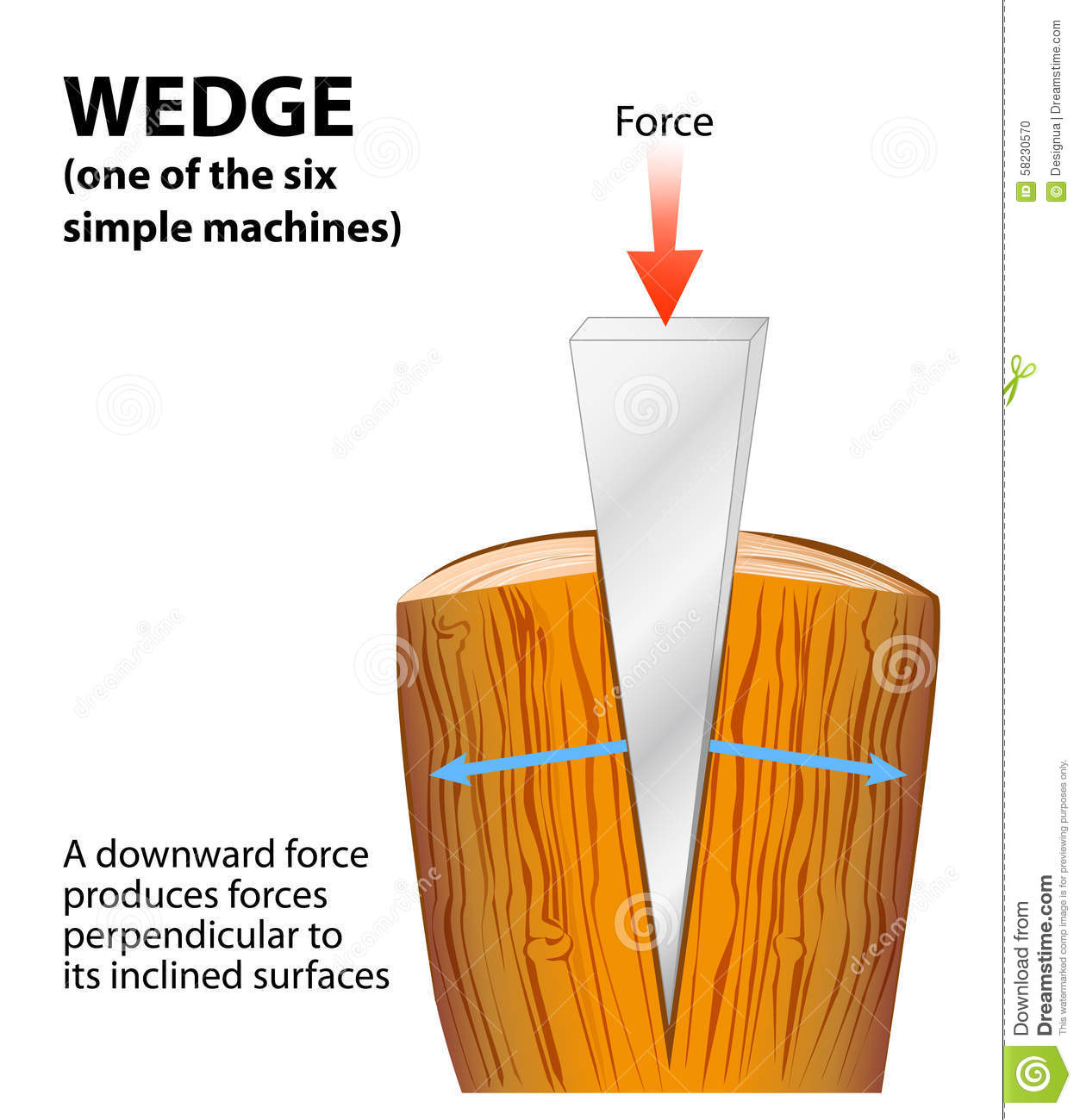 Albums 97+ Images pictures of wedge simple machine Stunning