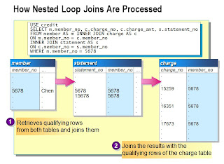 sharing: How Nested Loop Joins Are Processed in SQL Server