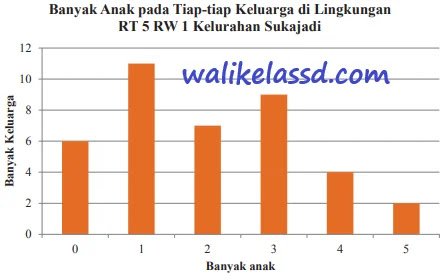 Kunci Jawaban Matematika Kelas 8 Uji Kompetensi 9 Halaman 263 264 265 266 267 268 269 270 Wali Kelas Sd