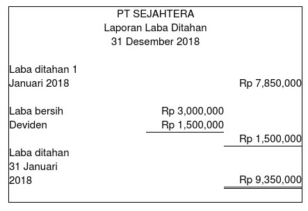 Apa yang dimaksud dengan laporan perubahan modal