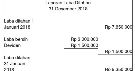 Contoh Soal Laba Ditahan Download File Guru