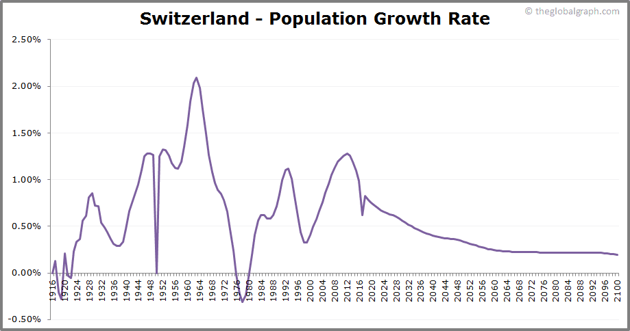 switzerland-population-2021-the-global-graph